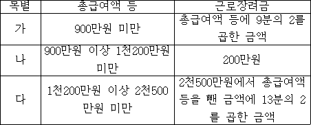 법령 계산식·도표