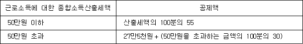 법령 계산식·도표
