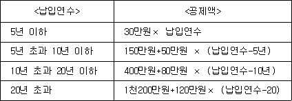법령 계산식·도표