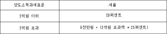 법령 계산식·도표