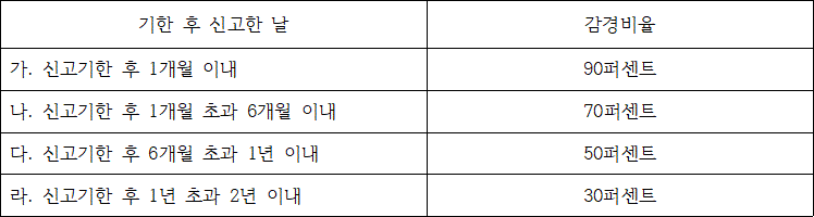 법령 계산식·도표