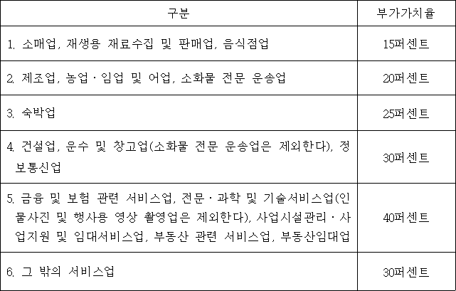 법령 계산식·도표