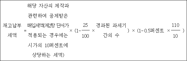 법령 계산식·도표