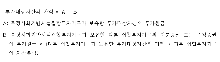 법령 계산식·도표