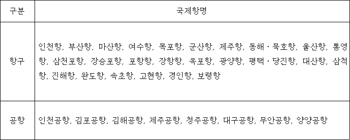 법령 계산식·도표