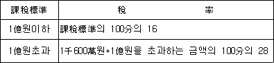 법령 계산식·도표