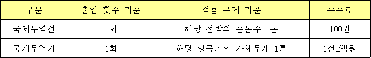 법령 계산식·도표