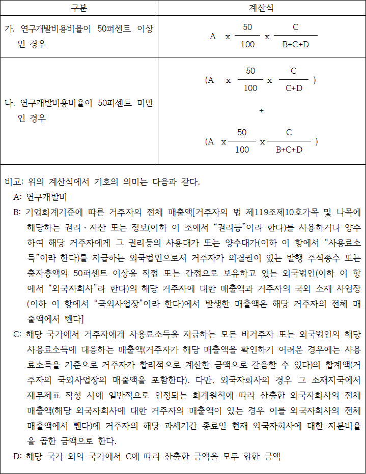 법령 계산식·도표