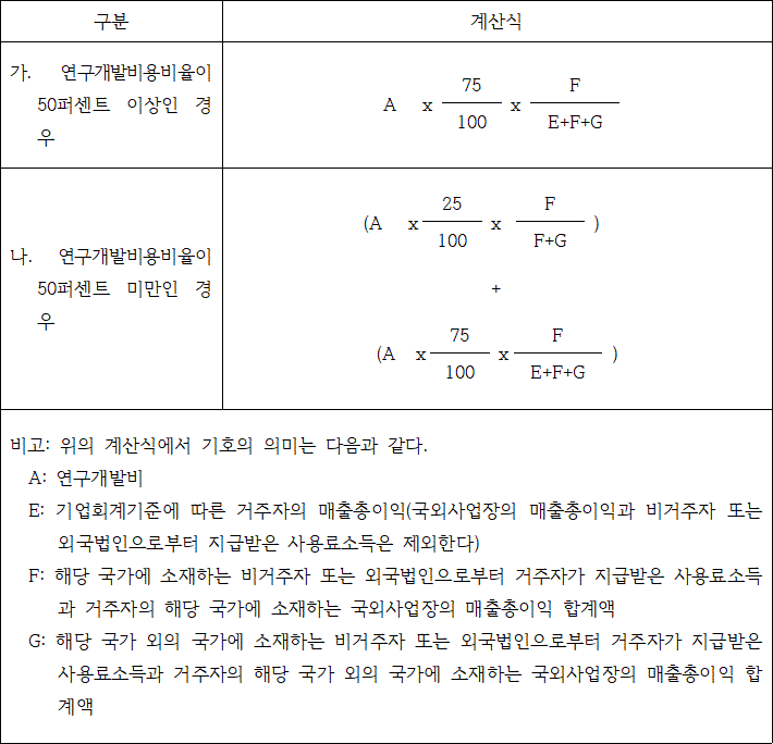 법령 계산식·도표