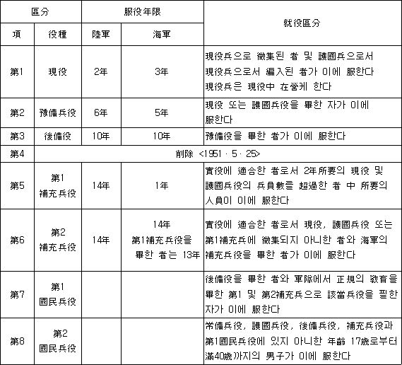 법령 계산식·도표